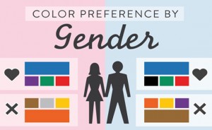 preference_by_Gender